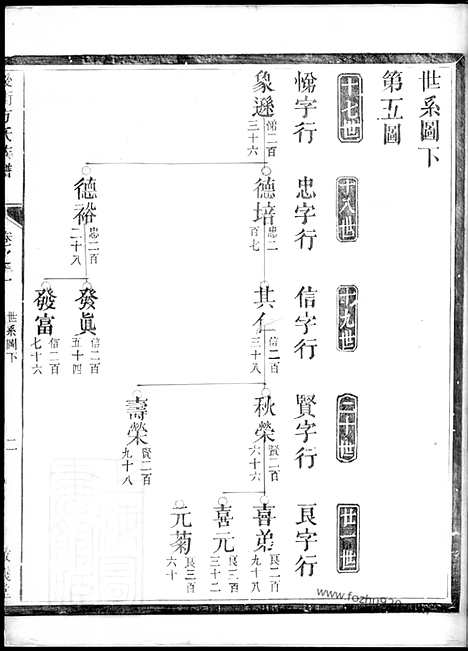 【後街方氏族谱】（建德家谱）_N1980.pdf