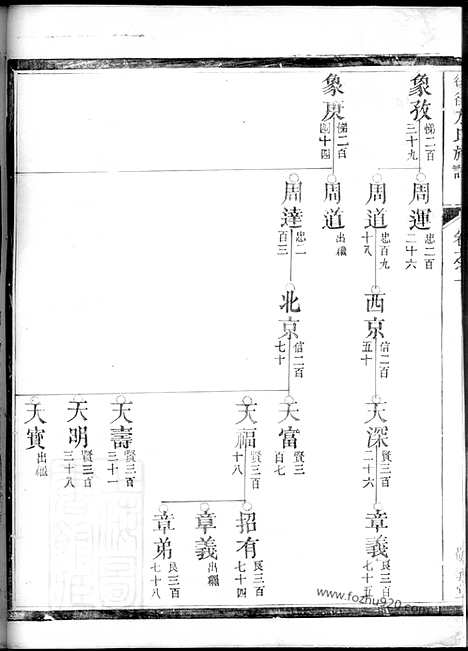 【後街方氏族谱】（建德家谱）_N1980.pdf