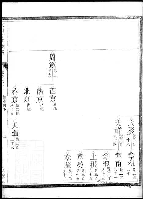 【後街方氏族谱】（建德家谱）_N1980.pdf