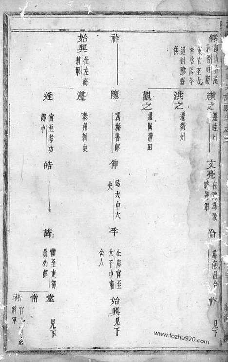 【浦阳仙华方氏宗谱】_N1991.pdf