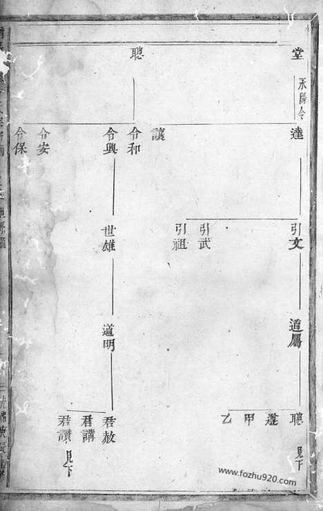 【浦阳仙华方氏宗谱】_N1991.pdf