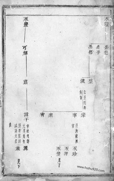 【浦阳仙华方氏宗谱】_N1991.pdf