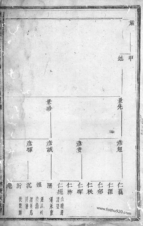 【浦阳仙华方氏宗谱】_N1991.pdf