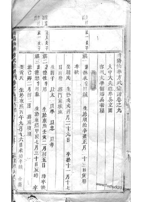 【浦阳仙华方氏宗谱】_N1994.pdf