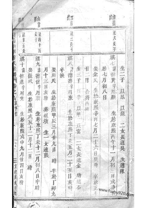 【浦阳仙华方氏宗谱】_N1994.pdf