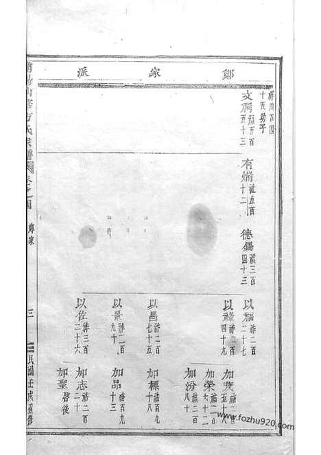 【浦阳仙华方氏宗谱】十四卷_N1996.pdf