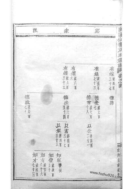 【浦阳仙华方氏宗谱】十四卷_N1996.pdf