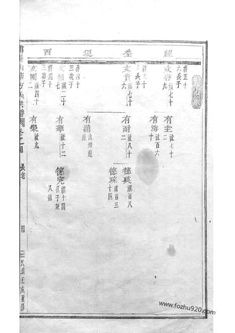 【浦阳仙华方氏宗谱】十四卷_N1996.pdf