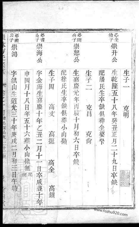 【桂林方氏宗谱】（淳安家谱）_N2000.pdf