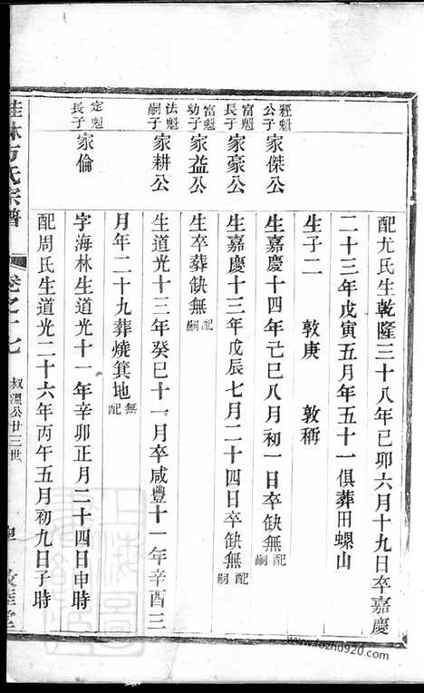 【桂林方氏宗谱】（淳安家谱）_N2000.pdf