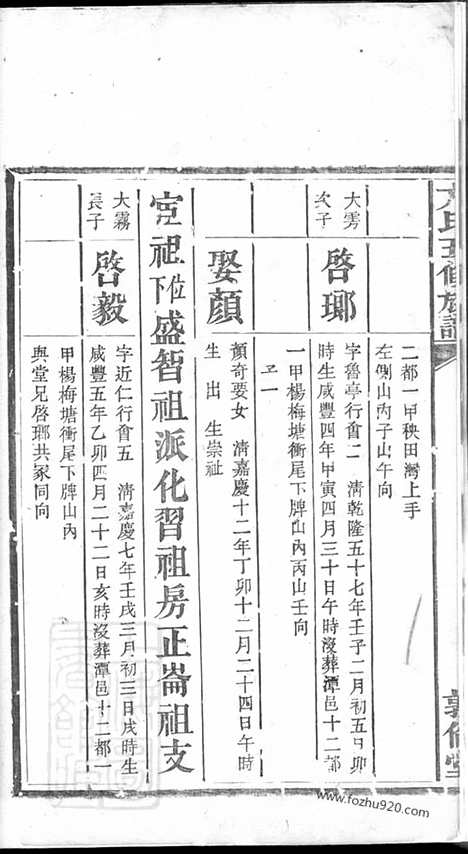 【中湘方氏五修族谱】（湘潭家谱）_N2004.pdf