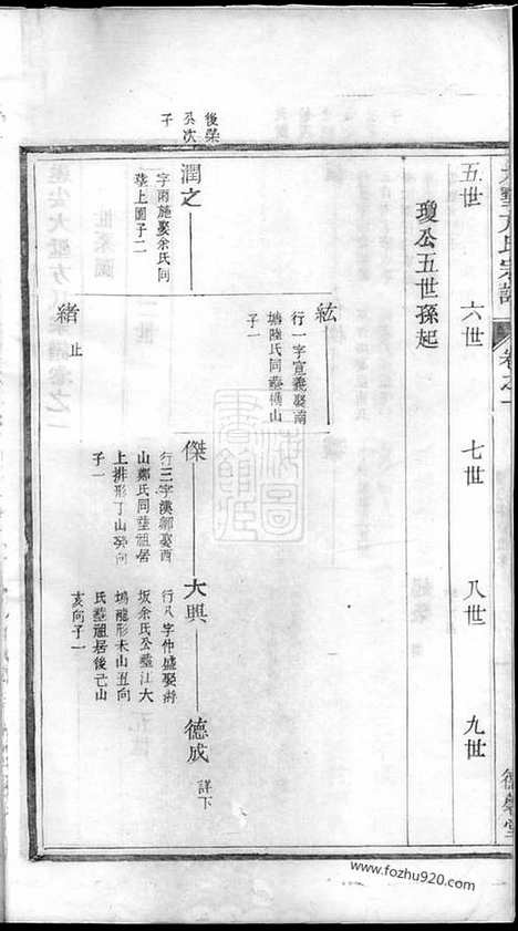 【遂阳大墅方氏宗谱】上卷十卷、下卷十卷（遂安家谱）_N2006.pdf