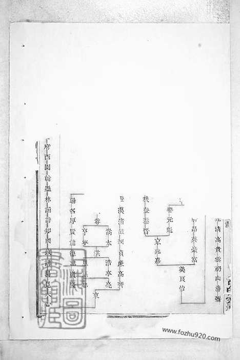 【暨阳白门方氏宗谱】十八卷_N2014.pdf