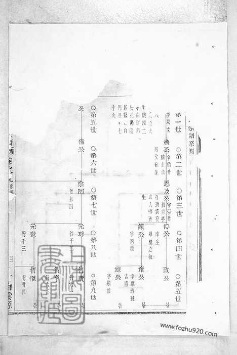 【暨阳白门方氏宗谱】十八卷_N2014.pdf