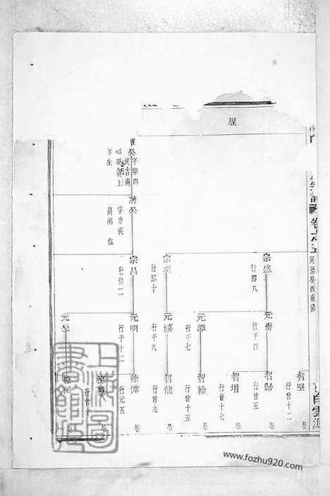 【暨阳白门方氏宗谱】十八卷_N2014.pdf