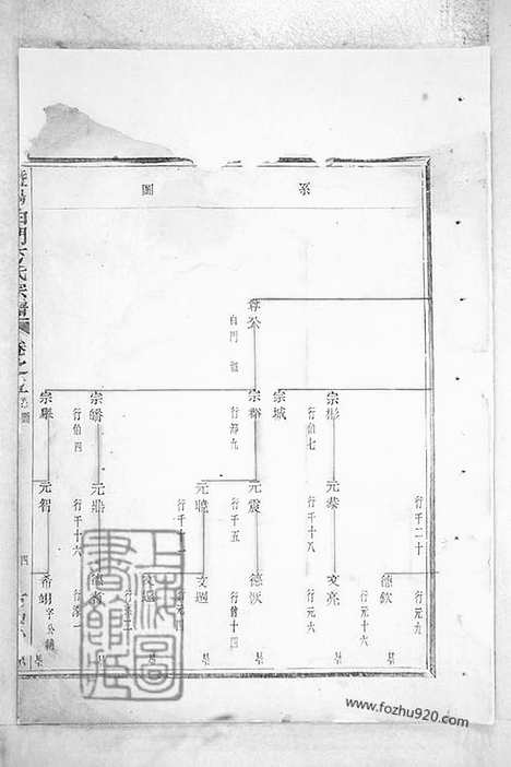 【暨阳白门方氏宗谱】十八卷_N2014.pdf