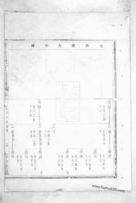 【暨阳白门方氏宗谱】_N2015.pdf