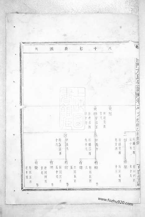 【暨阳白门方氏宗谱】_N2015.pdf