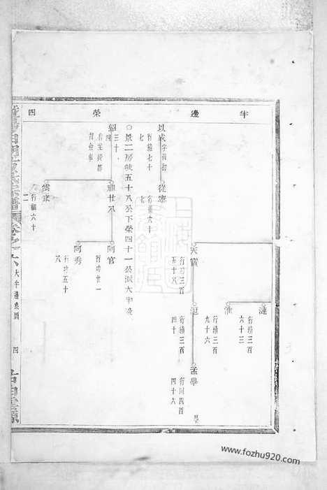 【暨阳白门方氏宗谱】_N2015.pdf