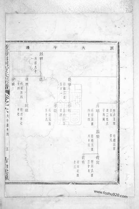 【暨阳白门方氏宗谱】_N2015.pdf