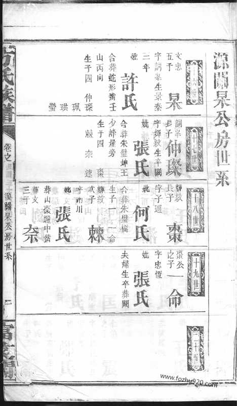 【方氏族谱】不分卷（临湘家谱）_N2024.pdf