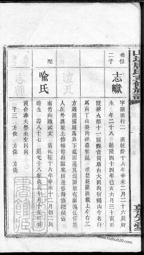 【楚沩山坑唐氏五修家谱】（宁乡家谱）_N2085.pdf