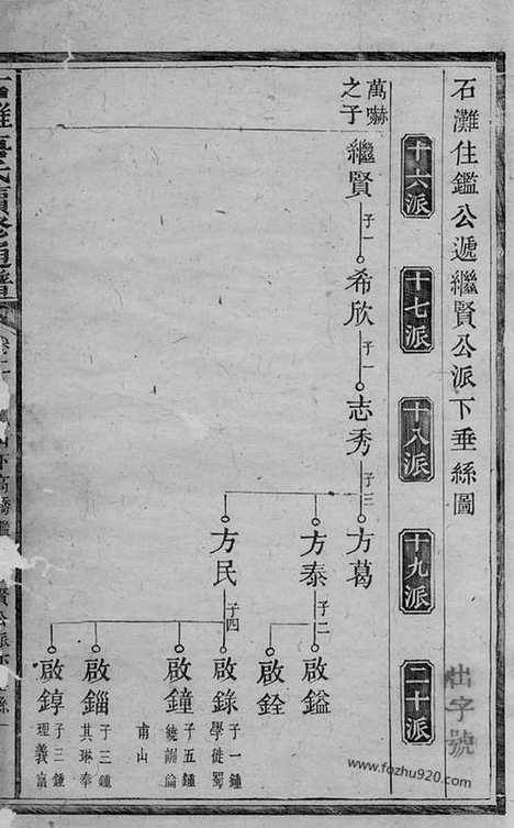 【石滩唐氏续修通谱】（宁乡家谱）_N2091.pdf