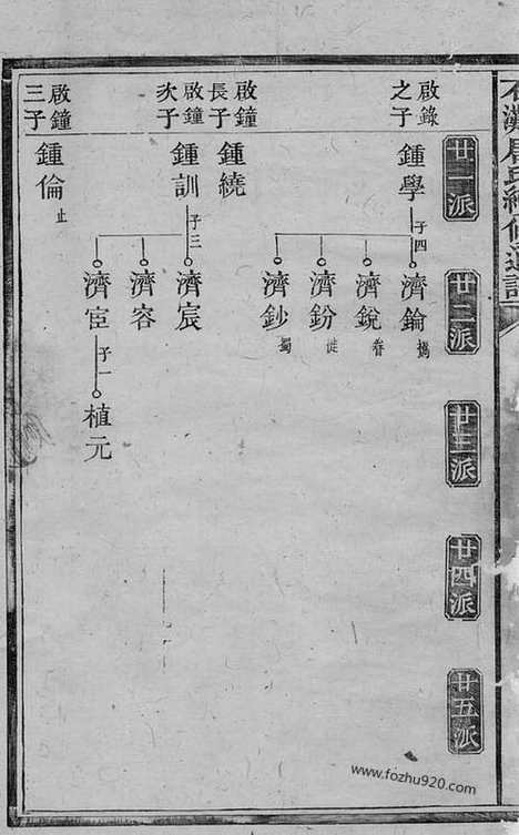 【石滩唐氏续修通谱】（宁乡家谱）_N2091.pdf