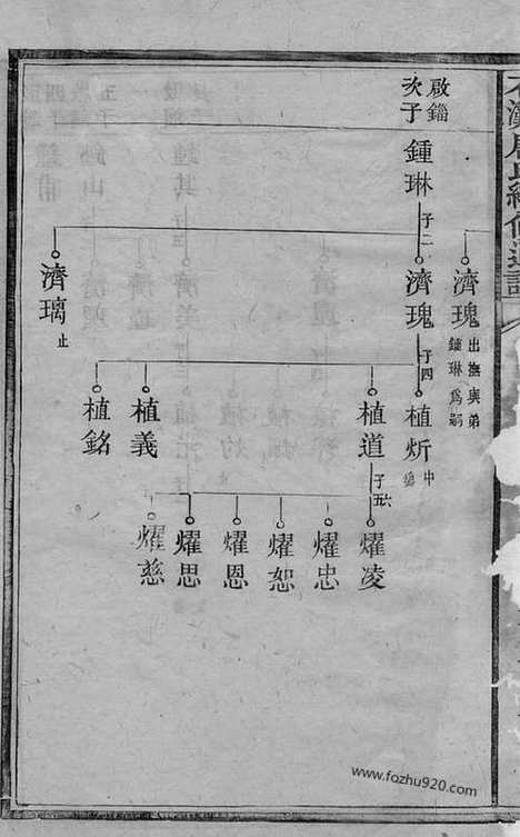 【石滩唐氏续修通谱】（宁乡家谱）_N2091.pdf