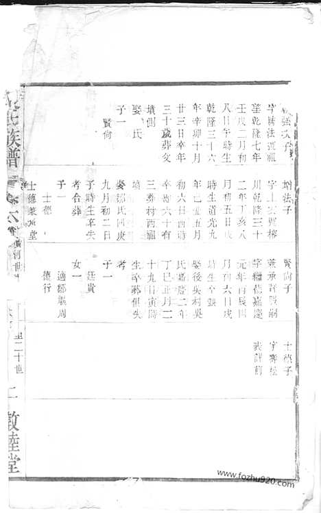 【凌氏宗谱】_N2116.pdf