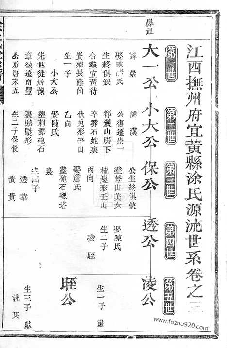 【涂氏宗谱】（宜黄家谱）_N2118.pdf