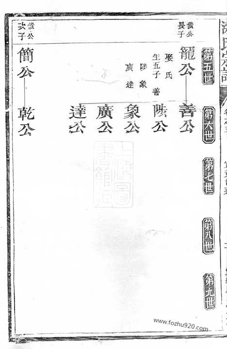 【涂氏宗谱】（宜黄家谱）_N2118.pdf