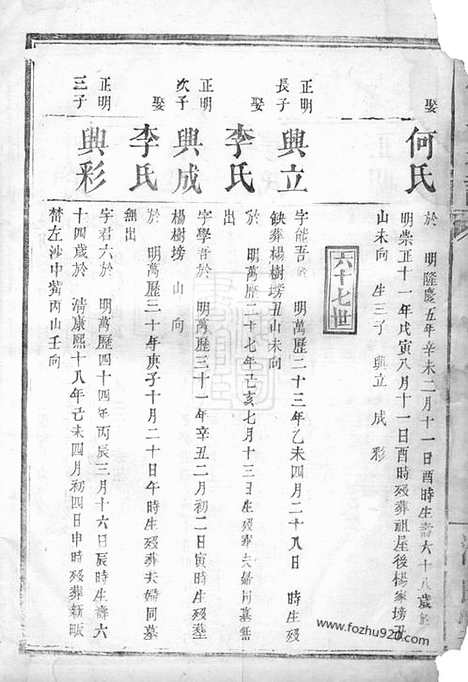 【杨氏宗谱】不分卷（岳阳家谱）_N2165.pdf