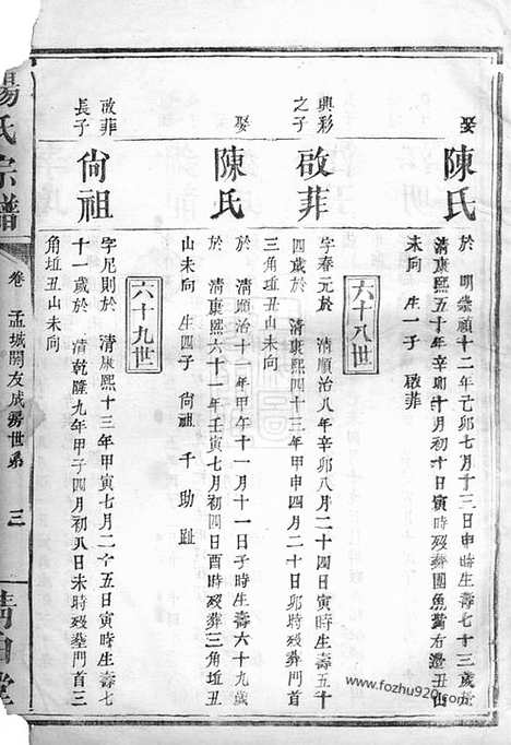 【杨氏宗谱】不分卷（岳阳家谱）_N2165.pdf