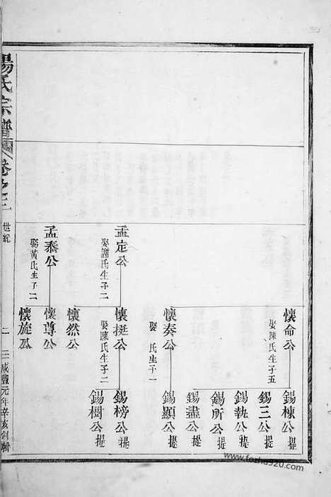 【杨氏宗谱】（南安家谱）_N2174.pdf