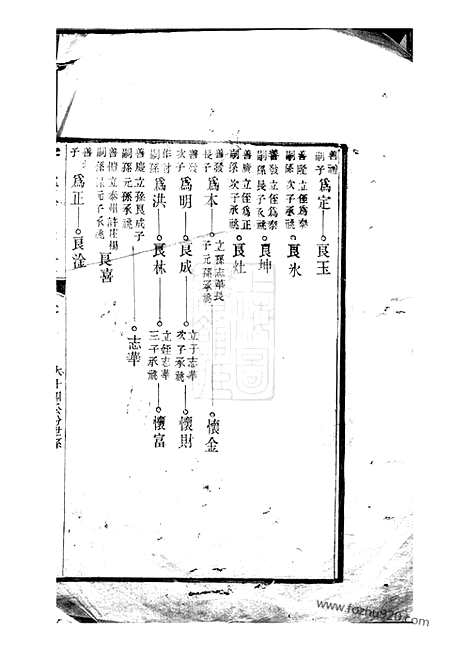 【胥溪杨氏宗谱】二十八卷_附手书世表不分卷_安六公祀田？不分卷（高淳家谱）_N2183.pdf