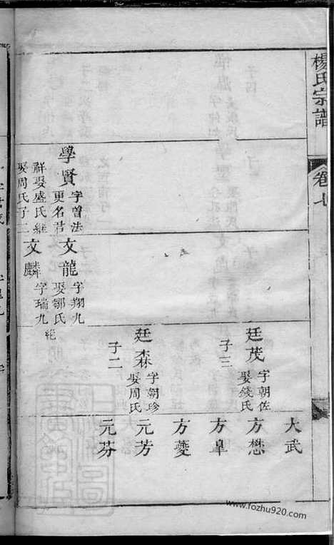 【杨氏宗谱】_N2209.pdf