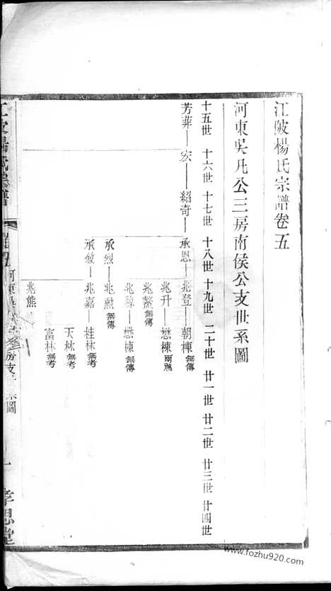 【江陂杨氏宗谱】（无锡家谱）_N2216.pdf