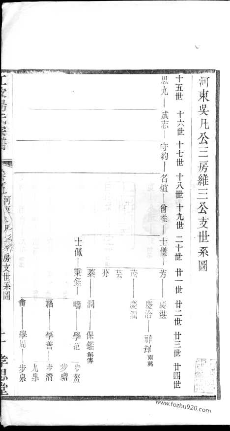 【江陂杨氏宗谱】（无锡家谱）_N2216.pdf