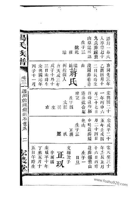 【杨氏族谱】（湘阴家谱）_N2225.pdf