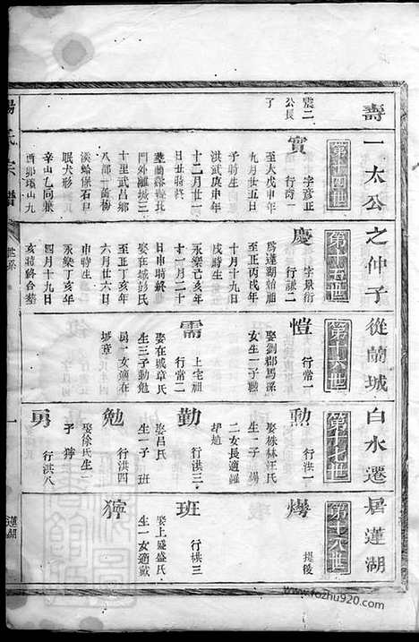 【杨氏宗谱】（汤溪家谱）_N2236.pdf