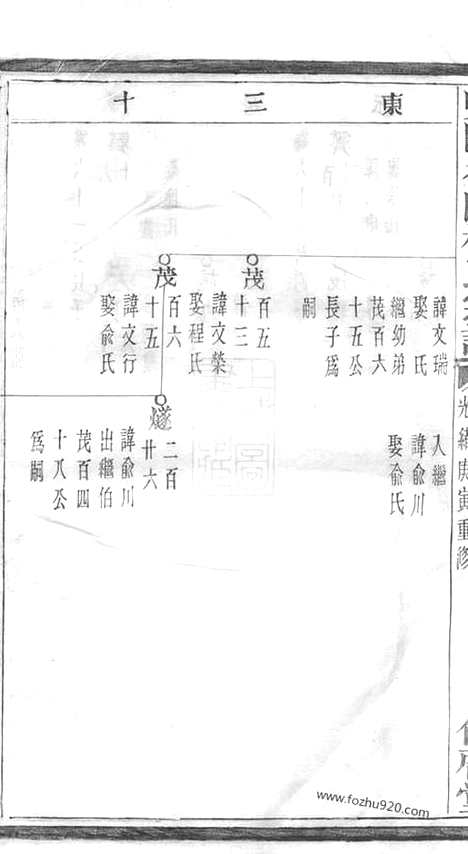 【暨阳徐坞杨氏宗谱】不分卷_N2288.pdf