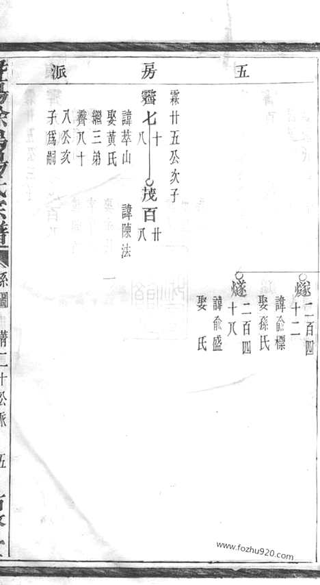 【暨阳徐坞杨氏宗谱】不分卷_N2288.pdf