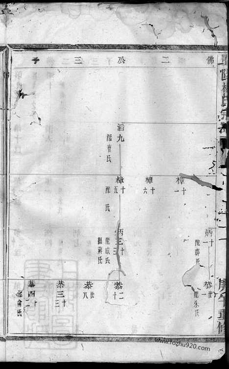 【暨阳杨氏宗谱】_N2291.pdf