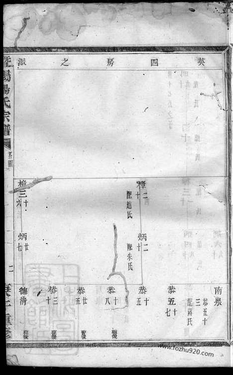 【暨阳杨氏宗谱】_N2291.pdf