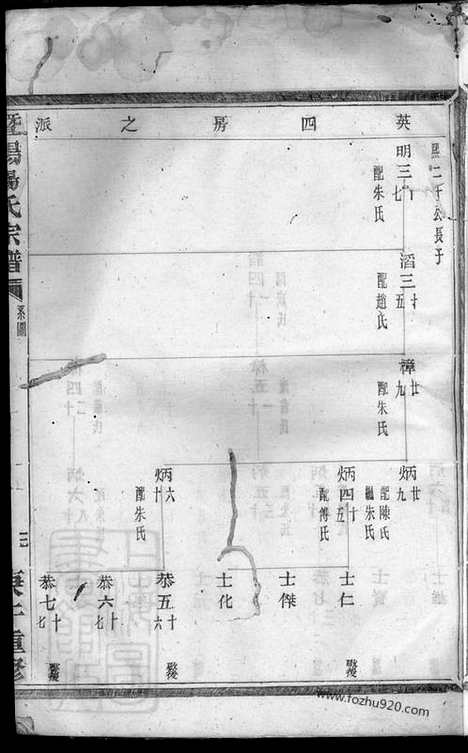 【暨阳杨氏宗谱】_N2291.pdf