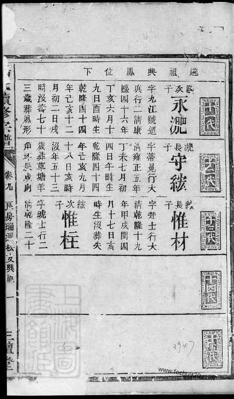 【杨氏续修宗谱】（衡州家谱）_N2303.pdf