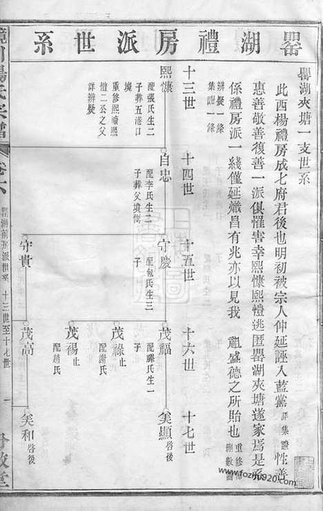 【镜川杨氏宗谱】_N2319.pdf