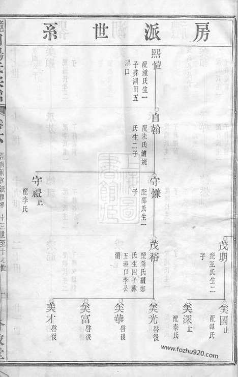 【镜川杨氏宗谱】_N2319.pdf