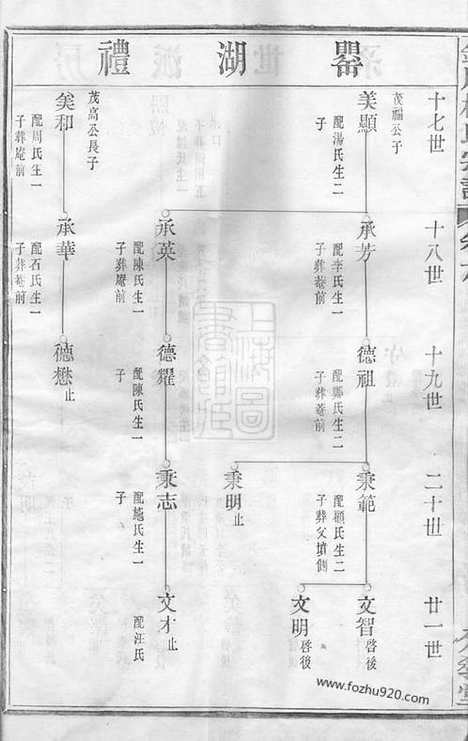 【镜川杨氏宗谱】_N2319.pdf